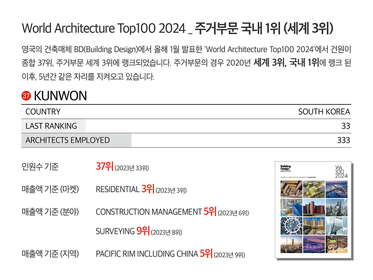 World_Architecture_Top100_2024 (2)